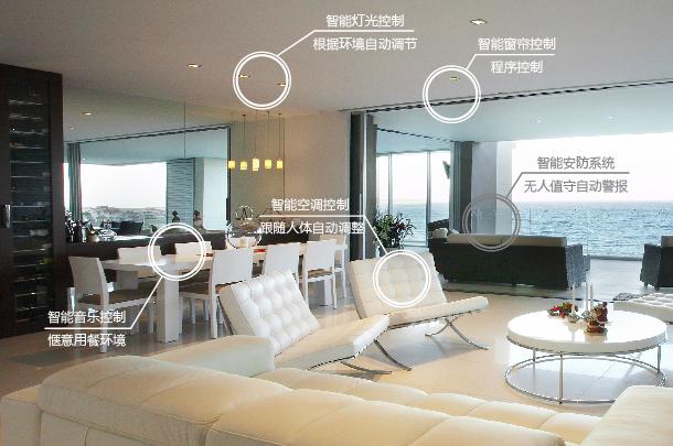 索拉智能家居优势 索拉智能家居优势